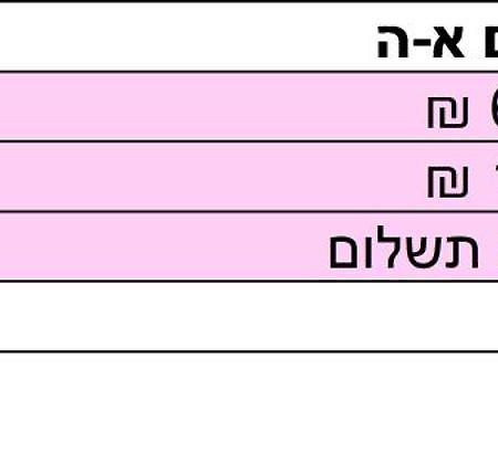 Sha'alvim Galit'S Zimmer 게스트하우스 외부 사진